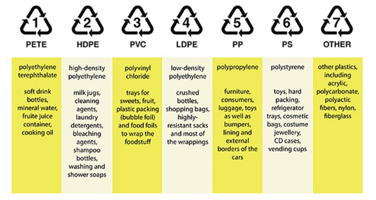 Recycling 101 – Bold Box